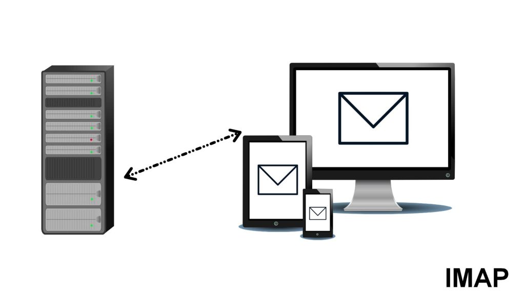 Schéma adresse de serveur messagerie IMAP