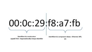 Lire la suite à propos de l’article Une adresse MAC (Media Access Control), c&rsquo;est quoi ?