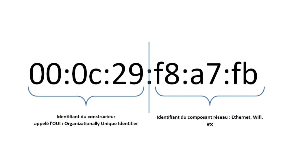 Une adresse MAC (Media Access Control), c&rsquo;est quoi ?