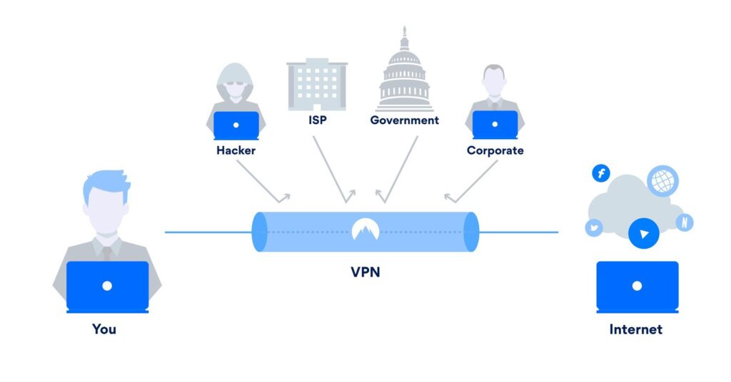 Un VPN pour se rendre invisible