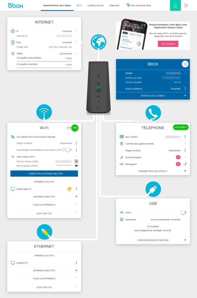 Interface d'administration de la Bbox