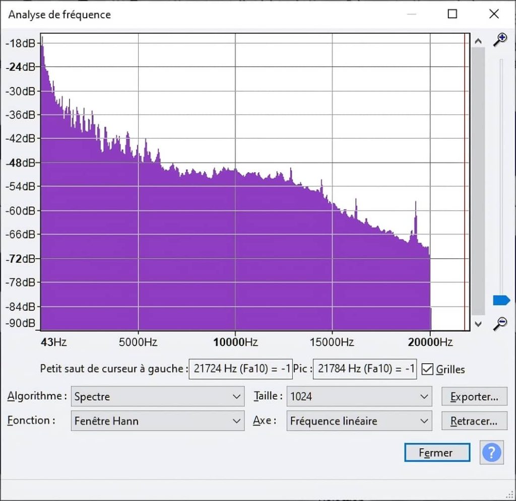 Le spectre de fréquence aac 256 Kbps