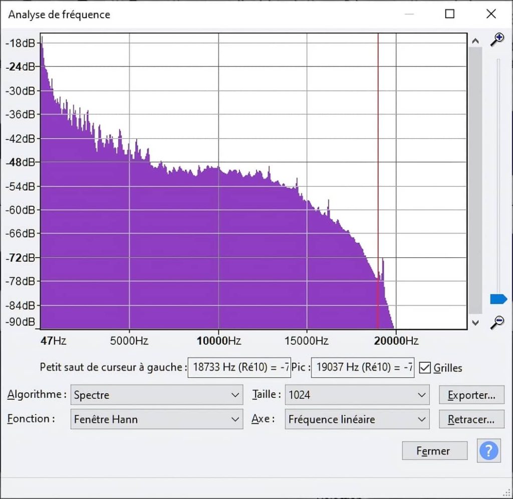 Le spectre de fréquence opus 510 Kbps