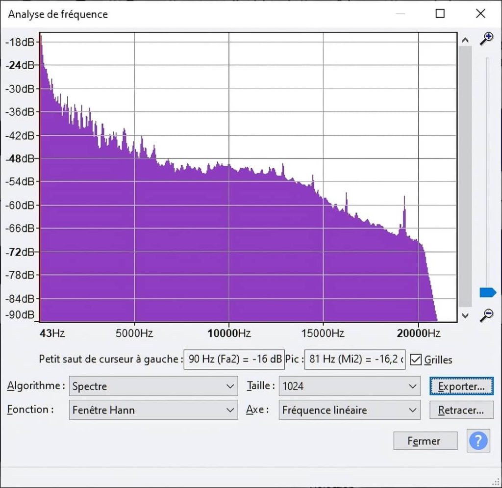 Le spectre de fréquence de l'original en flac 16 bits 44.1 kHz