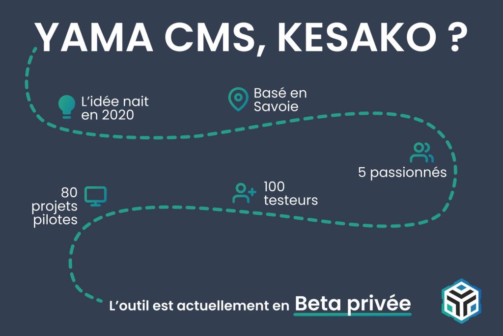 Yama CMS, c'est quoi